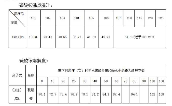 硫酸銨沸點升 硫酸銨沸點升